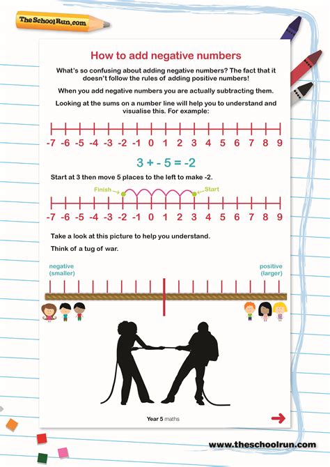 How To Add Negative Numbers Theschoolrun