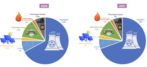 Comprendre Limportance Du Mix électrique Français I Adimas