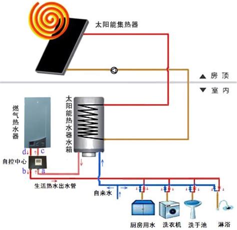 太阳能热水器传感器价格和介绍如何选购