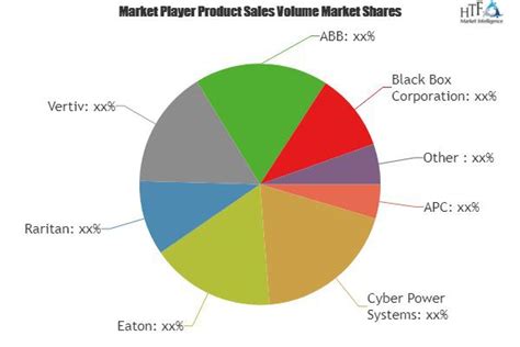 Intelligent Power Distribution Unit PDU Market To See