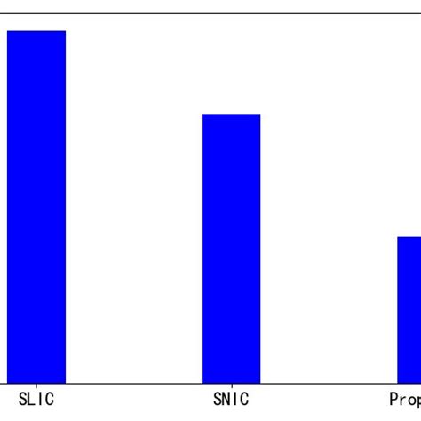 Comparison Of Segmentation Effect With Different Superpixel Numbers