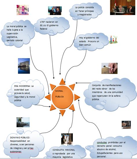 Mapa Mental Etica Y Moral Images