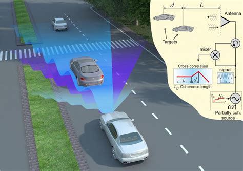 Better Object Detection With Narrow Band Radar