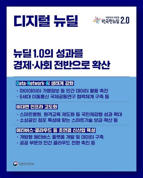 한국판 뉴딜20 디지털뉴딜 정책뉴스 뉴스 대한민국 정책브리핑