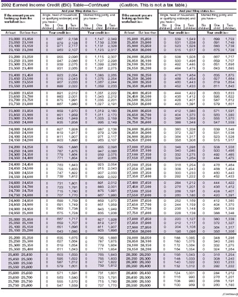 Publication 596 Earned Income Credit Eic Earned Income Credit Eic