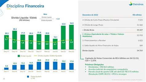 O Prejuízo Da Eletrobras No 4º Trimestre E O Desastre Da Privatização