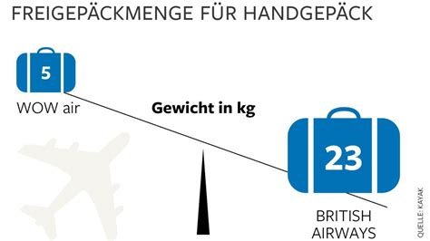 Handgep Ck Ma E Und Gewicht Bei Lufthansa Easyjet Ryanair Co Welt