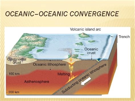 Plate Tectonics A Scientific Revolution Unfolds Continental Drift