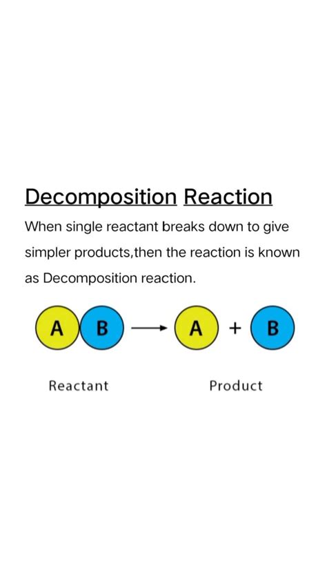 Decomposition Reaction-Definition,Types,Examples | Study notes, Notes ...