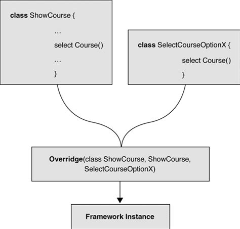 Extending UML to Improve the Representation of Design Patterns -- ADTmag