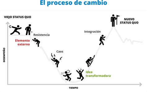 Gestión del cambio aplicado a DevOps receta para el éxito site name