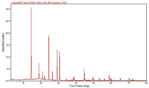 Introduction To X Ray Powder Diffraction Analysis