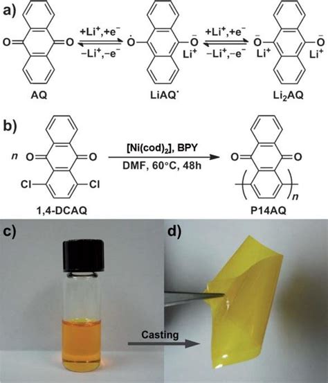 A Electrochemical Redox Mechanism Of The AQ Unit B Synthetic Route