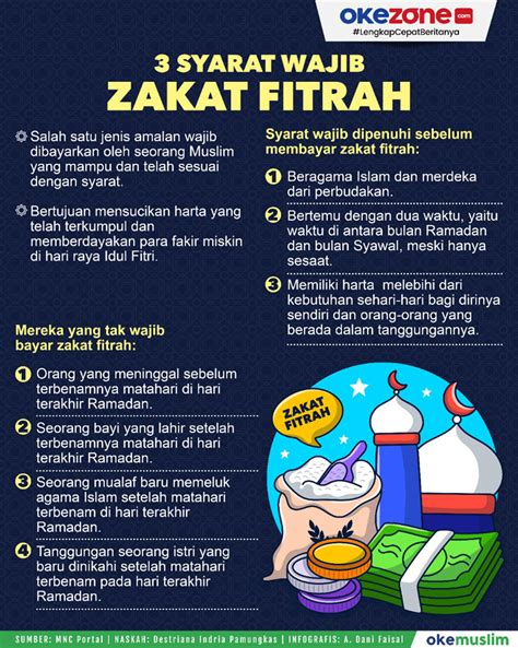 Syarat Wajib Zakat Sari Martell