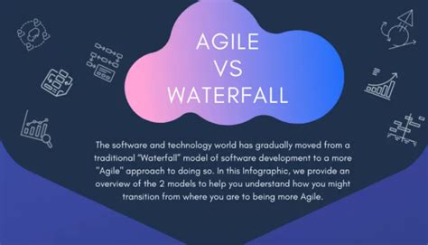 Agile Vs Waterfall - Infographic