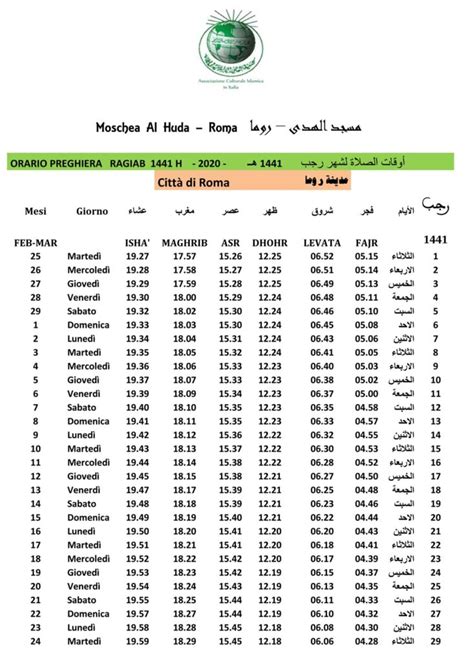 Orario Delle Preghiere Nell Islam Come Organizzare Il Tuo Giorno In