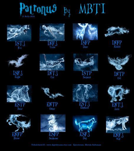 Patronus Charm Wiki Harry Potter Amino