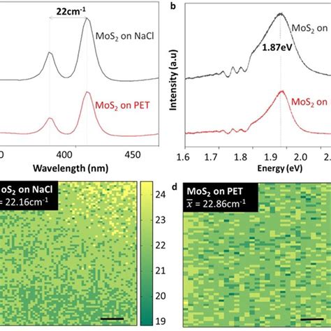 Single Point A Raman And B Photoluminescence Spectra Before And Download Scientific Diagram