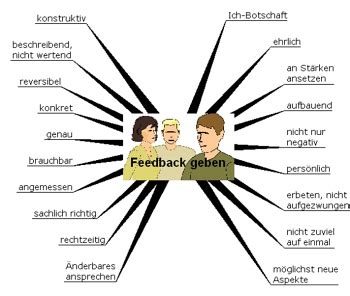 konkretes feedback