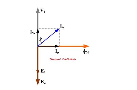 Phasor Diagrams Of Single Phase Transformer [diagram] Wiring