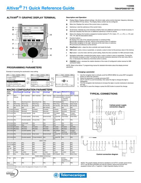 Altivar 71 Quick Reference Guide | Manualzz