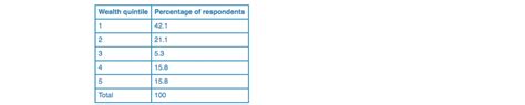 Interpreting Results Equity Tool