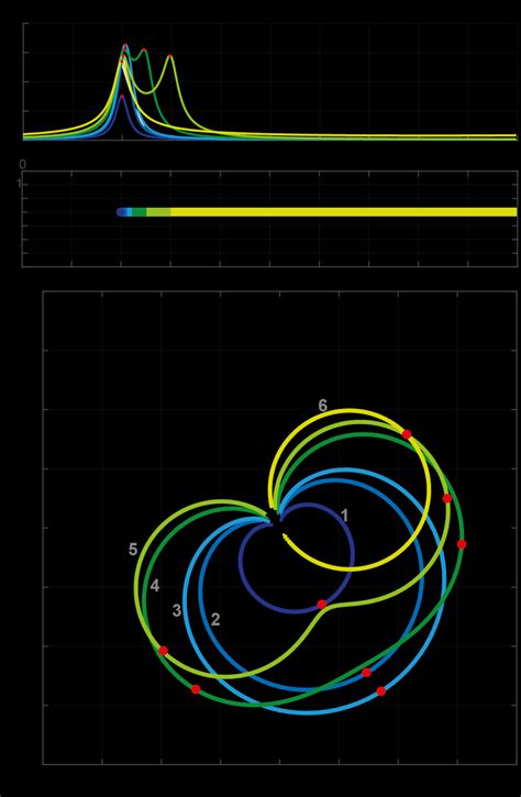 A Absolute Values Of í µí° ¶í µí± í µí°´µí°´0 Curves Due To A