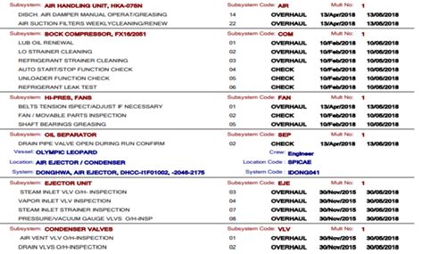 What Are The Duties Of Third Engineers On Ships? - Maritime Page