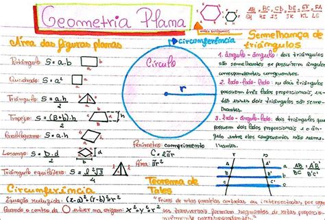 Mapas Mentais Sobre Geometria Plana Study Maps NBKomputer