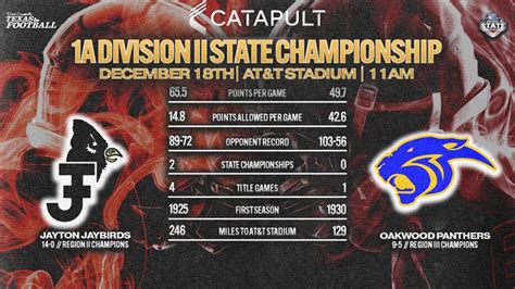 A Dii State Championship Preview Jayton Vs Oakwood