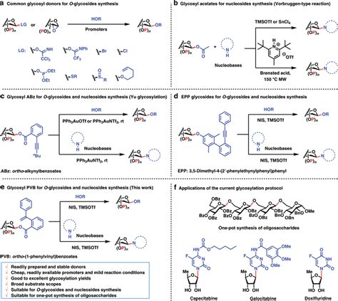 Glycosyl Donors For Synthesis Of O Glycosides And Nucleosides Prior Art Download Scientific