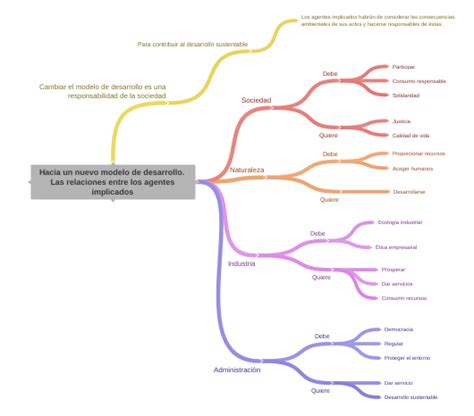 Hacia Un Nuevo Modelo De Desarrollo Las Relaciones Entre Los Agentes…