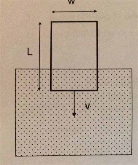 Solved 1 A Rectangular Conducting Loop Of Width W Length