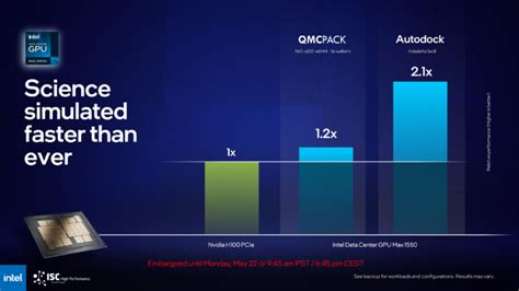 Intel Unveils Full Aurora Supercomputer Specifications: 21,248 Xeon ...