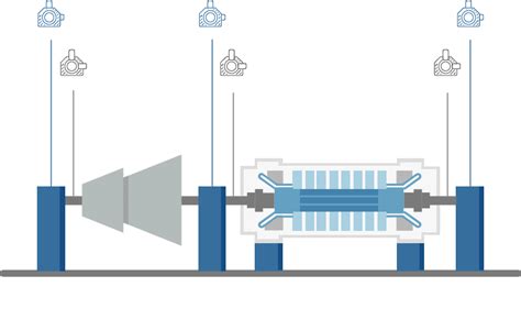 Gas And Steam Turbines Mc Monitoring