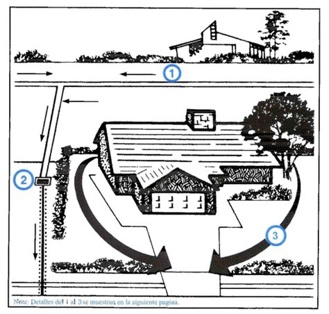 Cómo cambiar el sistema de drenaje de tu casa paso a paso Como Reclamar