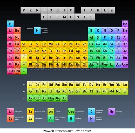 Periodic Table Of Elements Dmitri Mendeleev Vector Design Extended Version Black