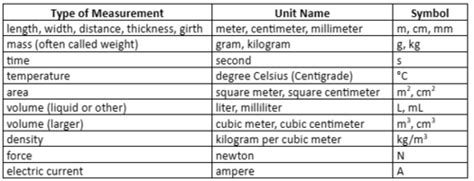 Metric System Flashcards Quizlet