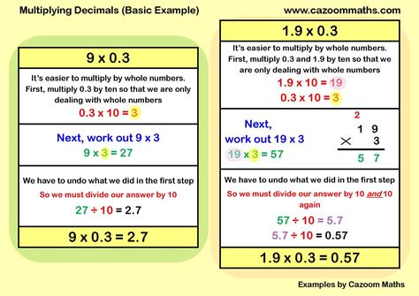 Worksheet Of The Week Cazoom Math Worksheets