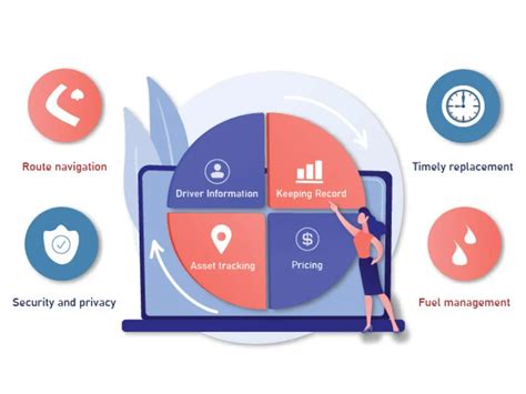 Fleet Risk Management Program