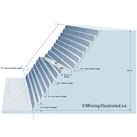 Services — Mining Illustrated