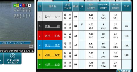 常滑競艇🚤4r12 35〆切🌈2日連チャン的中中🎯今日も🎯315 イチオシ おめでとう㊗️｜競艇予想屋kou