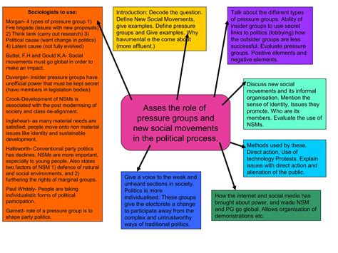 Essay Plan Role Of Pressure Groups And New Social Movements Ppt