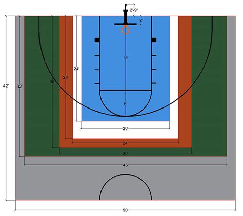 Small Basketball Court Dimensions | ubicaciondepersonas.cdmx.gob.mx