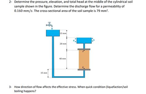 Solved 2 Determine The Pressure Elevation And Total