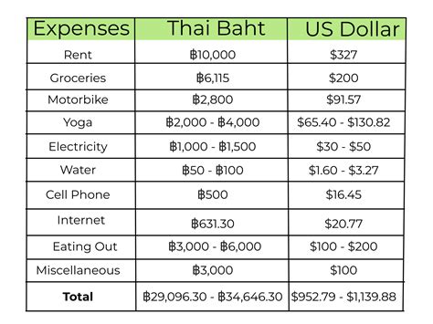 Cost Of Living In Chiang Mai Thailand The Vegan Abroad