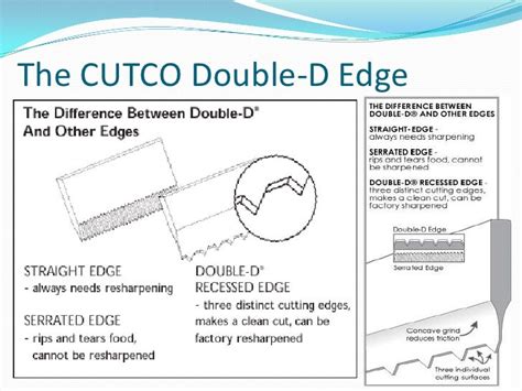 Cutco Presentation