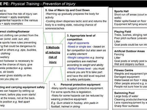 Gcse Pe Revision Map Warm Up Cool Down Exam Preparation Key