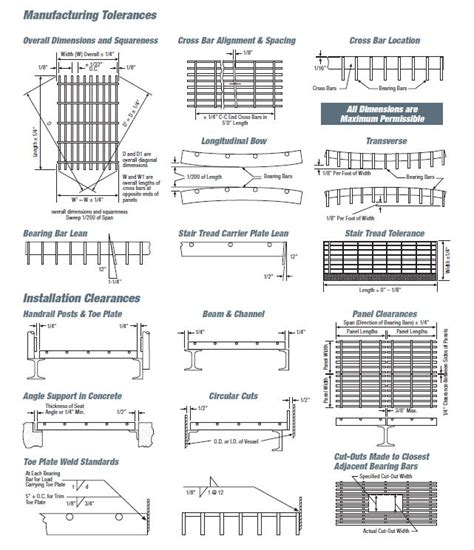 Grating Interstate Gratings Stainless Steel Bar Industrial