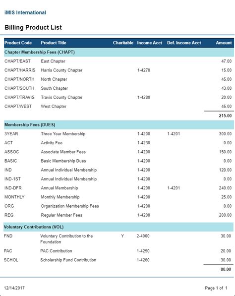 Membership Reports